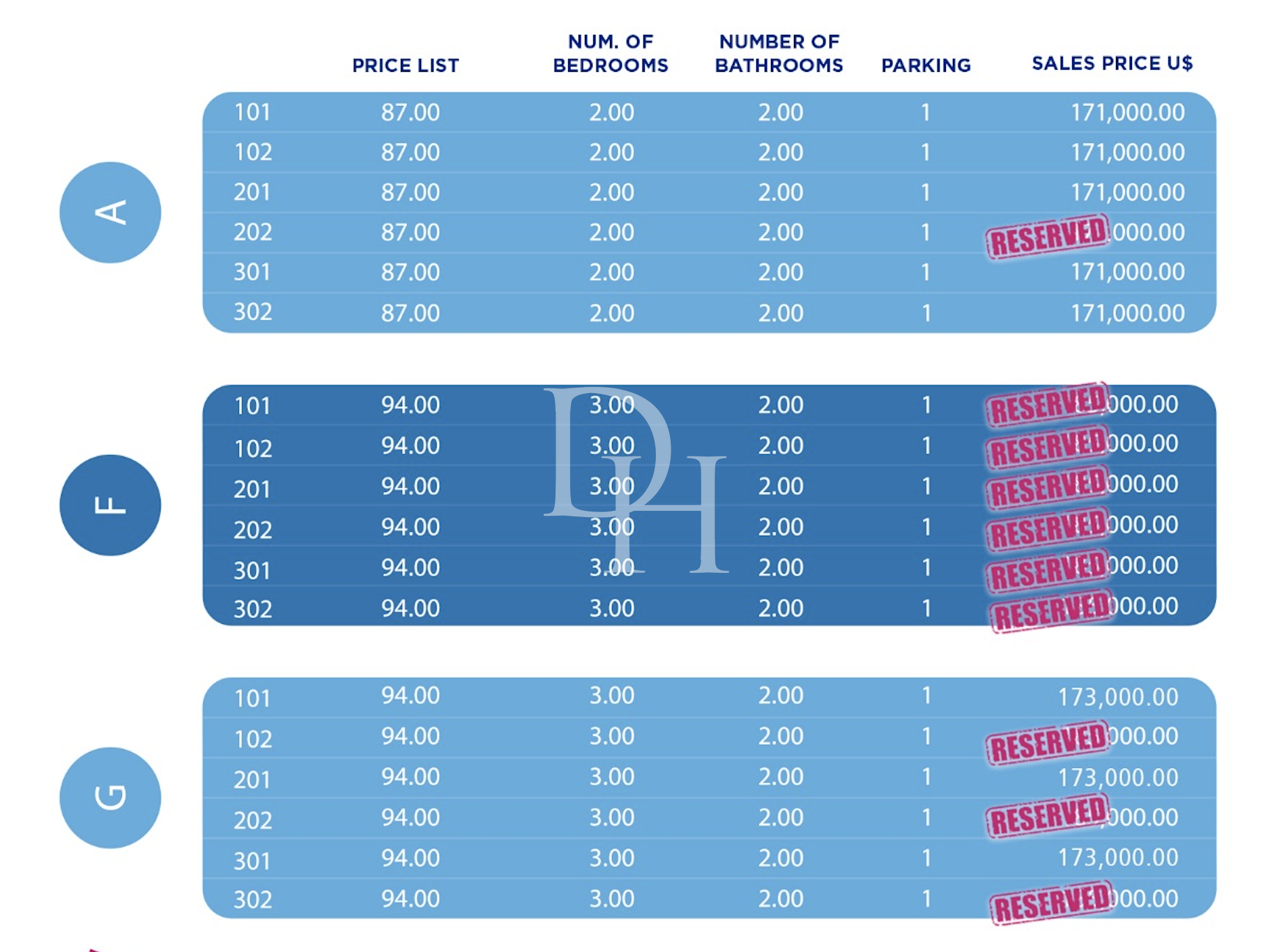 Apartments, Dominican Republic, Puerto Plata region, Sosua, 173 000 $ photo 11