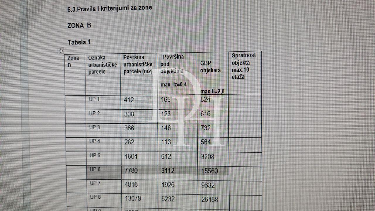 Parcel, Montenegro, С. Bar, Dobra Voda, 150 € photo 1