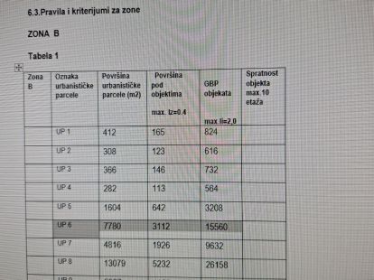 Land in Dobra Voda, Montenegro for 150€ (ID:72589)