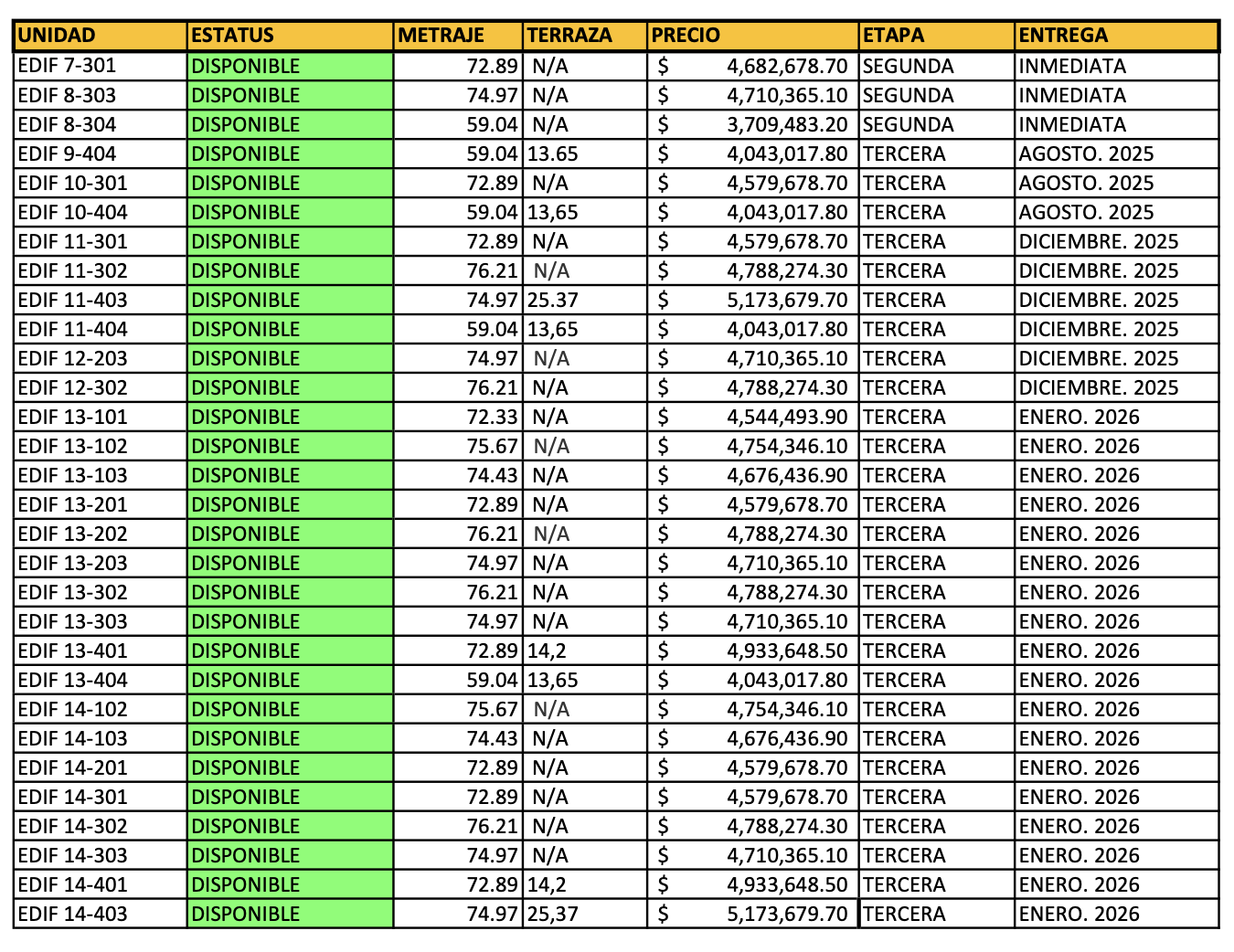 Апартаменти, Домініканська республіка, Регіон Санто-Домінго, Бока-Чика, 80 000 $ фото 2
