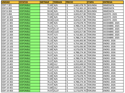 Апартаменти, Домініканська республіка, Регіон Санто-Домінго, Бока-Чика, 80 000 $ фото 2