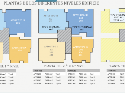 Апартаменти, Домініканська республіка, Регіон Санто-Домінго, Бока-Чика, 80 000 $ фото 4