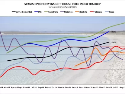 В 2026 году инвестиции в испанскую недвижимость могут вырасти на 5–10%