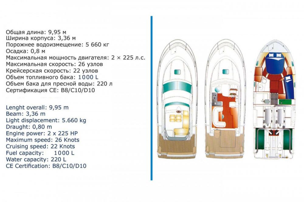 Аренда яхты в Халкидики Бенето Антарес на Ситонии - 900€ - Ref: 5000 фото 9