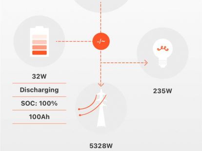 Солнечная батарея для дома в регионе Валенсия в Валенсии - 4000€ - Ref: 4896 фото 5