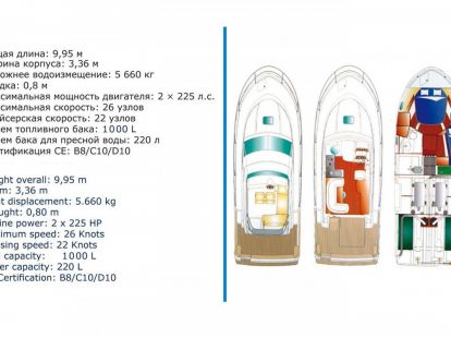 Аренда яхты в Халкидики Бенето Антарес на Ситонии - 900€ - Ref: 5000 фото 9